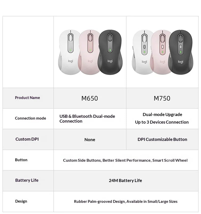 Logitech M750 Wireless Mouse, Silent Bluetooth Mouse with SmartWheel, 24-Month Battery, for PC/Mac/Laptop