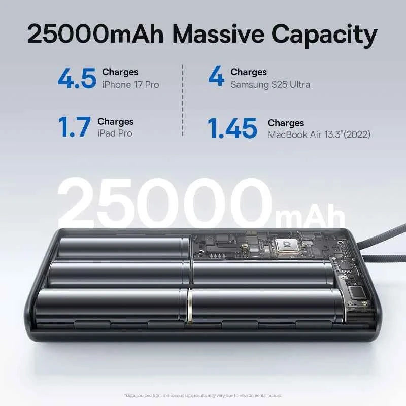 Baseus 145W Power Bank 25000mAh Fast Charging Built-In Type-C Cable Portable Battery Charger for iPhone Samsung MacBook Tablet