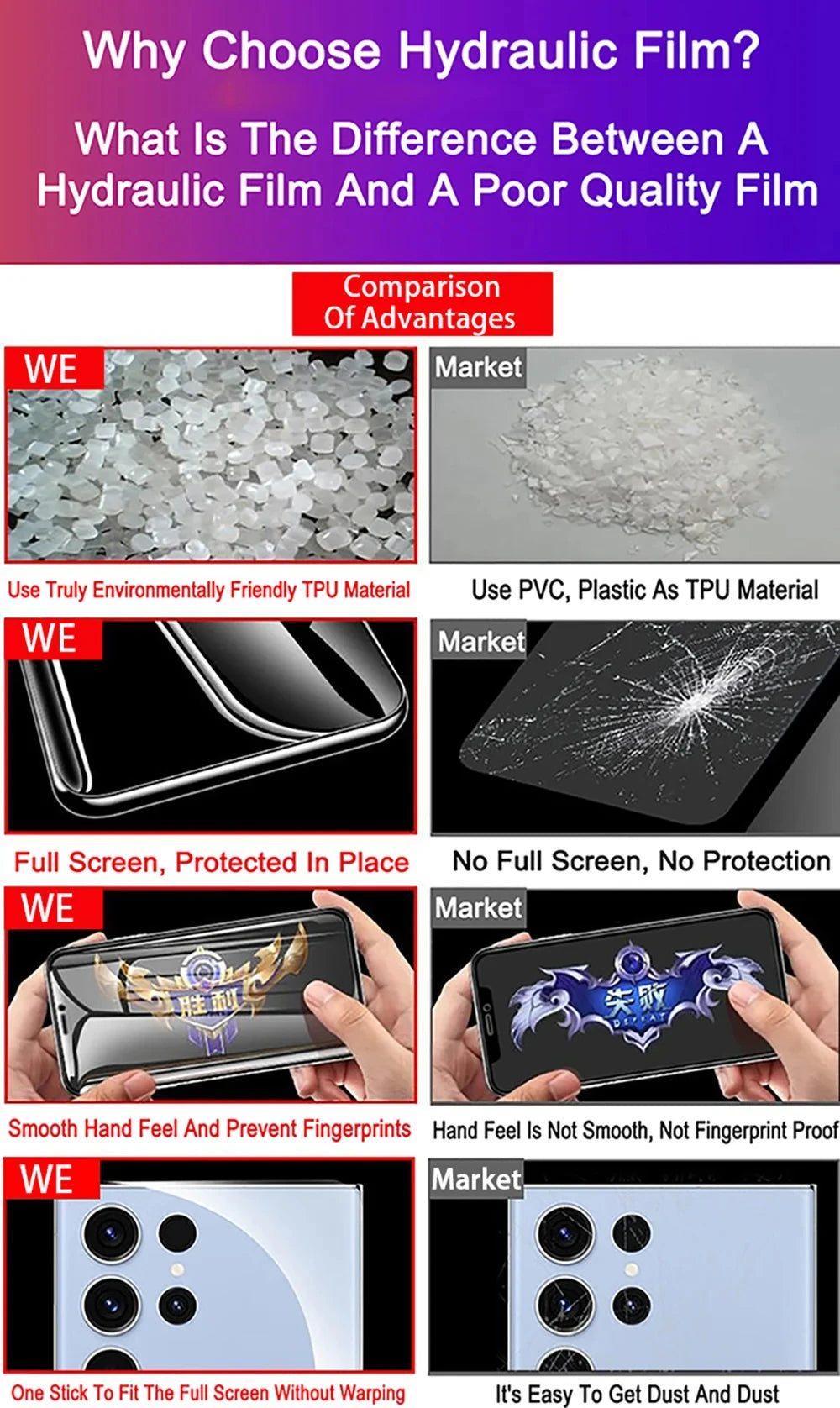 1-3Pcs Hydrogel Back Film For Samsung Galaxy S25 S24 S23 S22 S21 Ultra S25 Plus A55 A54 A34 A53 A52 FE 5G Clear Screen Protector