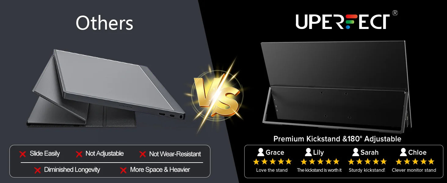 UPERFECT Portable Monitor For Laptop 18.5inch 120Hz IPS HDR HDMI USB-C Ultra-Slim Travel Display For Laptop MacBook Pro Air PC