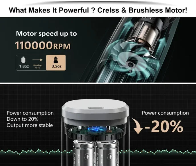 MINI Compressed Air Duster Cordless Dust Blower Rechargeable Vacuum Cleaner Electric Air Pump Portable For Computer Keyboard Sof