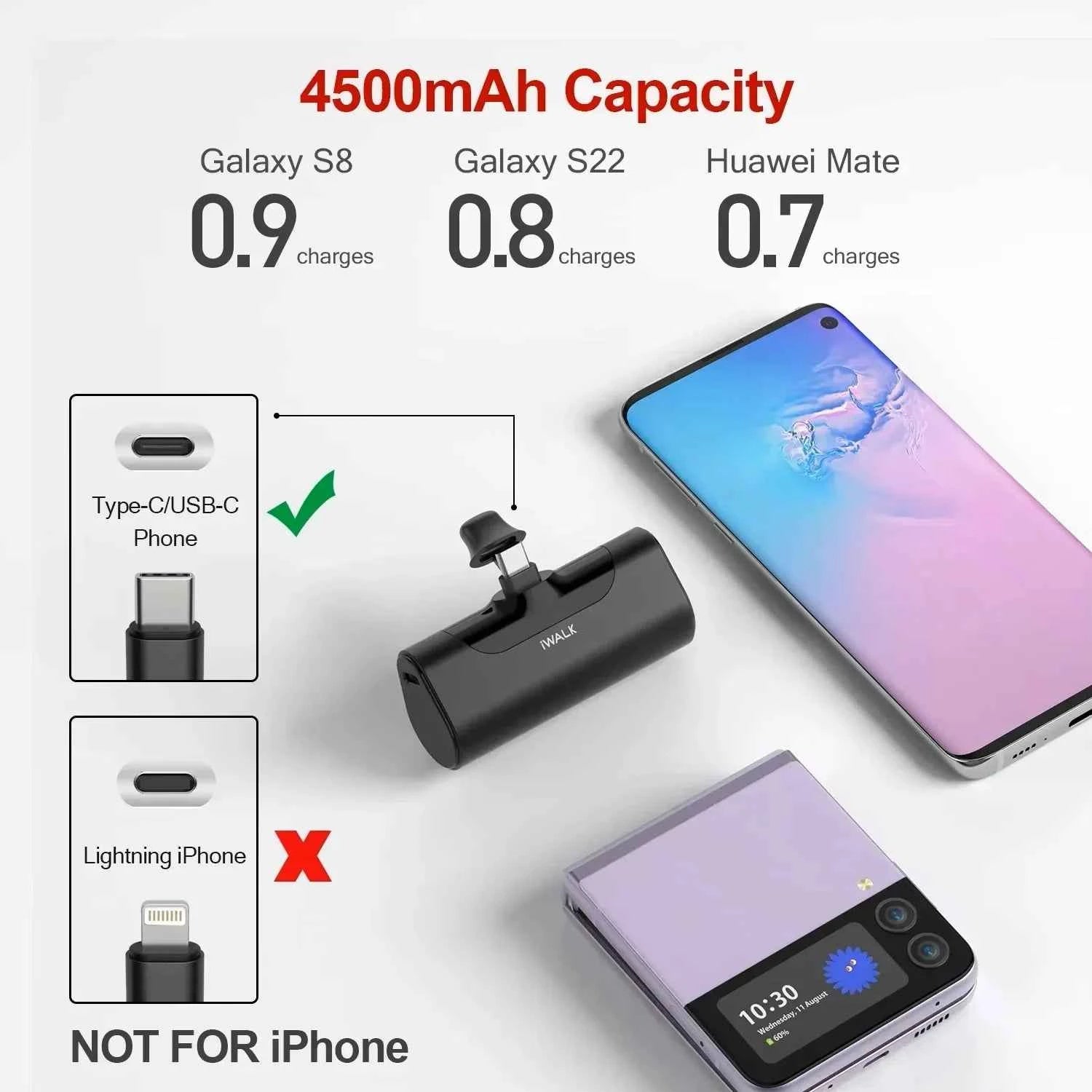 iWALK 4500mAh TYPE - C Capsule Powerbank: Fast - charge for iPhone 15/16, Samsung S24/S23 & Android. Portable & compact.