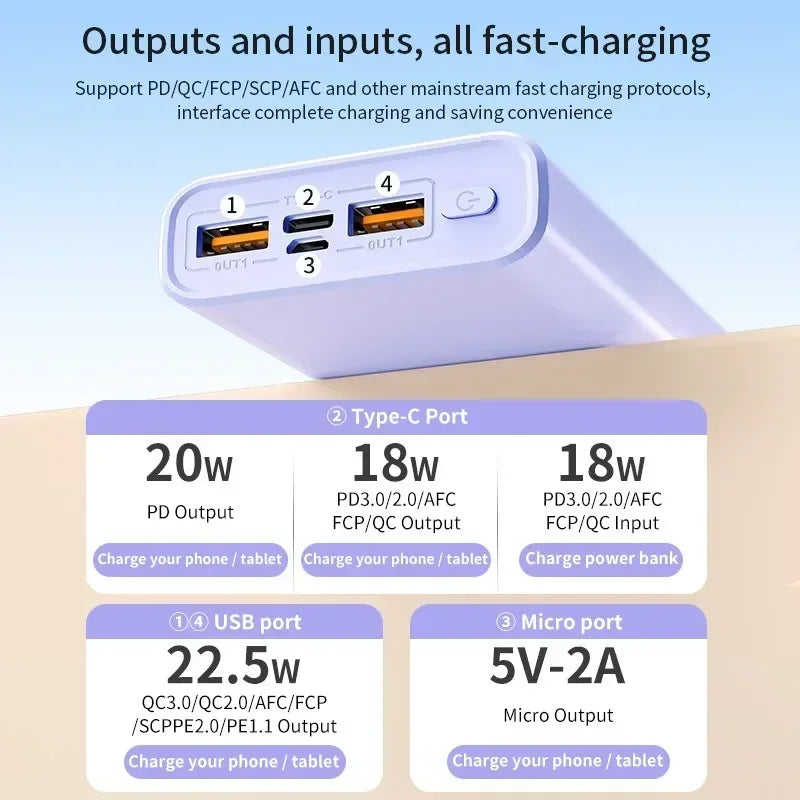 Lenovo 200000mAh 140W Ultra Capacity Power Bank Super Fast Charge Portable Battery Charger For IPhone Samsung 2026 New