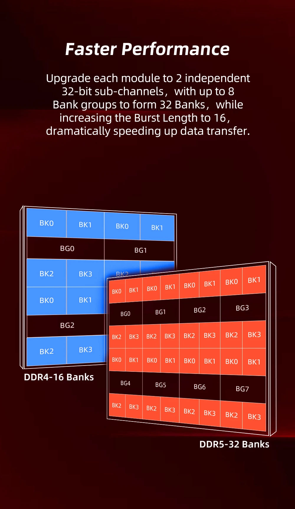 CUSU RAM DDR4 8GB 16GB Memory 3200MHz 3600MHz DDR5 5600MHz 6400MHz Desktop Ram 288pin Udimm for Intel AMD Motherboard
