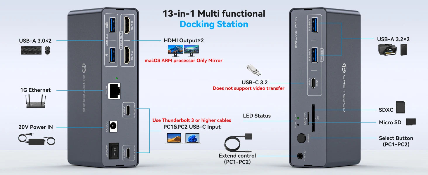 USB C KVM Switch Dock 2 in 2 Out 4K@60Hz HDMI KVM Docking Station for 2 Computers Share 2 Monitors with PD 100W for Windows