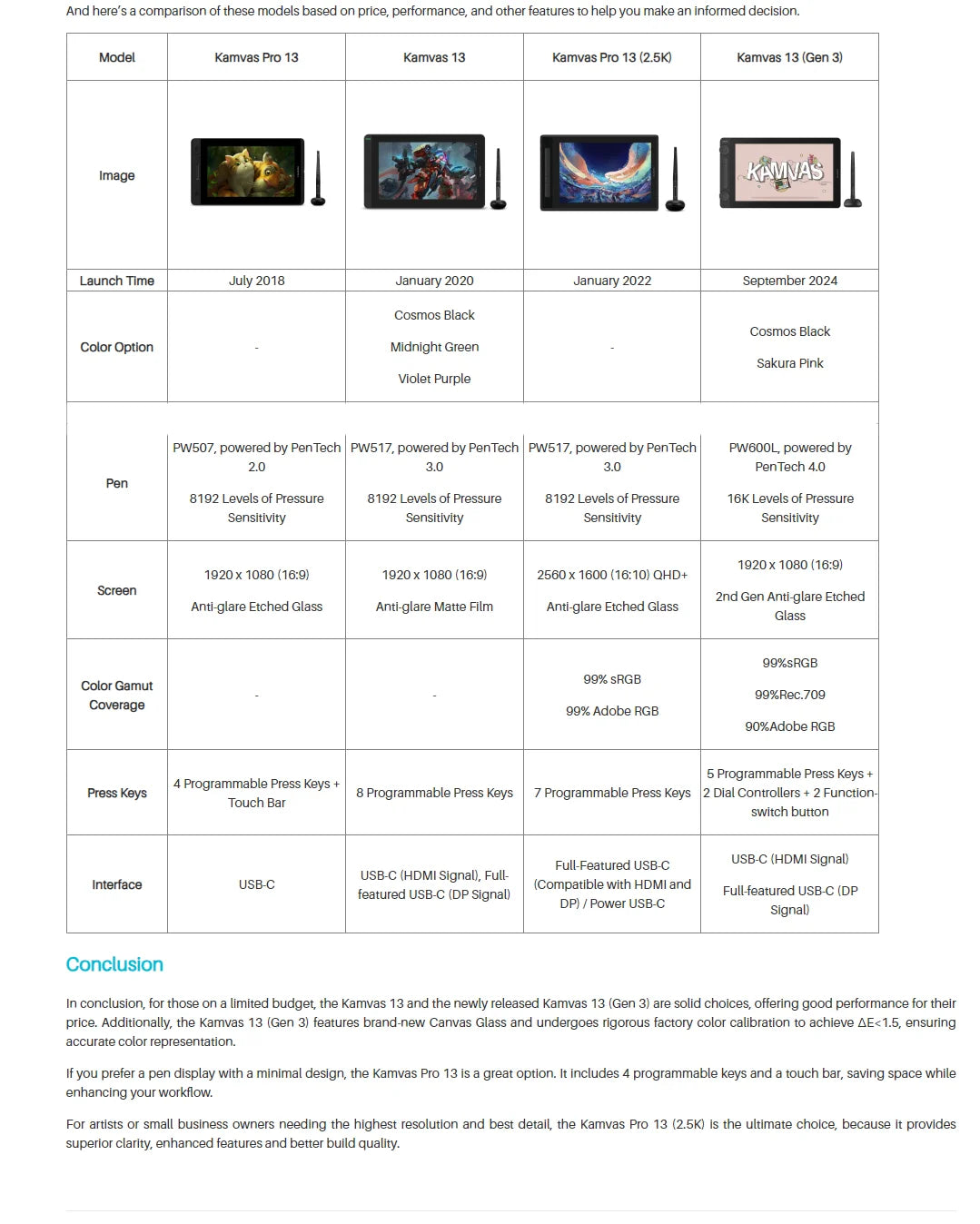 Huion Kamvas 13 GEN3 Graphics Tablet with Screen 13.3 Inch Monitor 16K Levels PenTech4.0 Digital Pen Display for Drawing Design