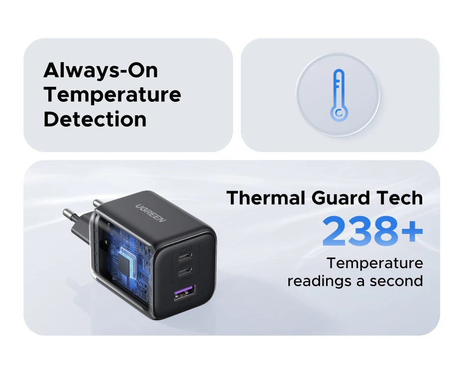 【EU Plug】UGREEN 45W/30W/25W/20W GaN Charger PD3.0 PPS QC3.0 USB C Fast Charger For iPhone 17 16 15 ProMax Samsung S25 iPad Air