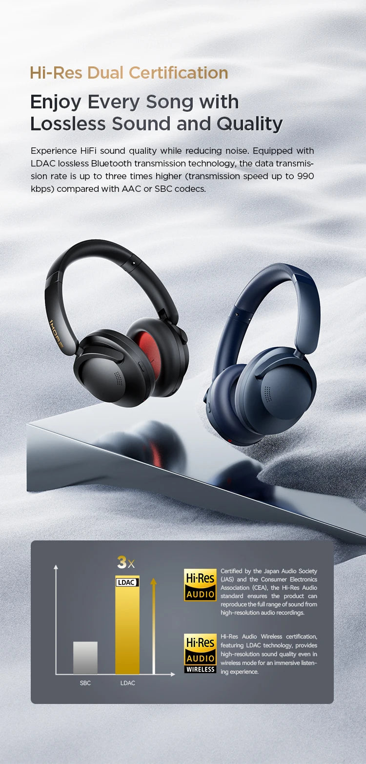 1MORE SonoFlow Pro Wireless Headphone 100H Playtime flash-sale Bluetooth Active Noise Cancelling  Hi-Res Audio Clear Call