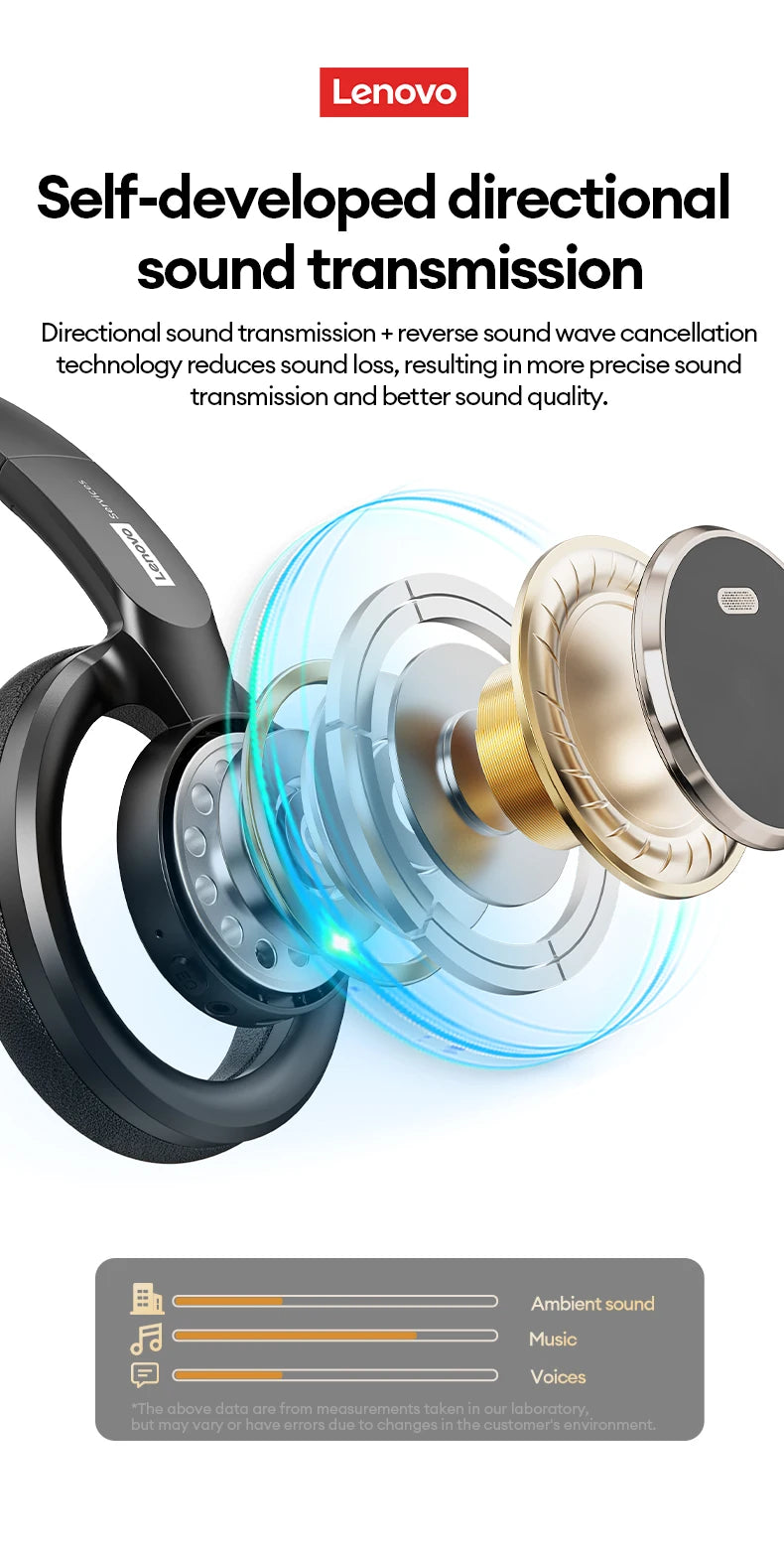 Original Lenovo LS116 Open-Ear Bluetooth 6.0 Earphone Wireless Stereo Headphones Gaming & Sports Foldable Long Battery Mic Gifts