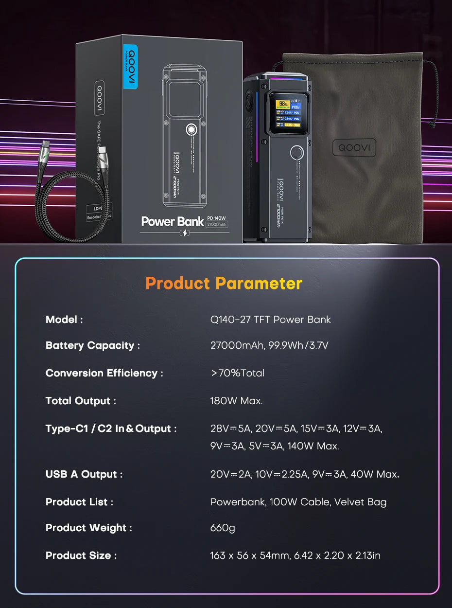 QOOVI 27000mAh Power Bank PD 140W Fast Charging Portable Battery Capacity Powerbank For iPhone Macbook Laptop Samsung Xiaomi