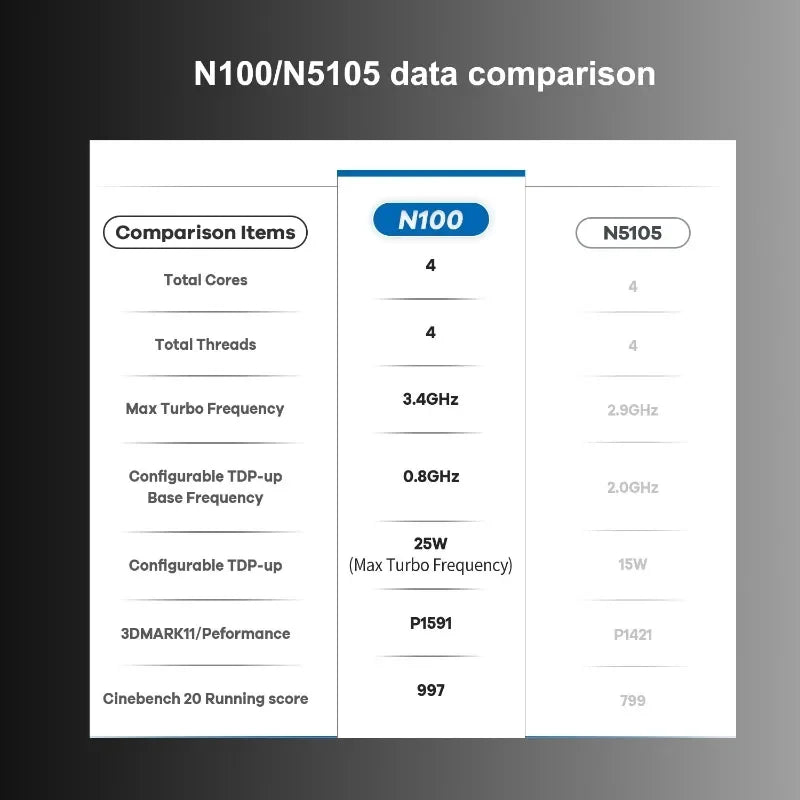 T9 Plus Quad Core Windows 11 Small Mini PC, CPU Intel N95,16GB LPDDR ,256/512GB/1TB SSD, Dual 1000M LAN ,Three HD NUC - WinSupport Tech