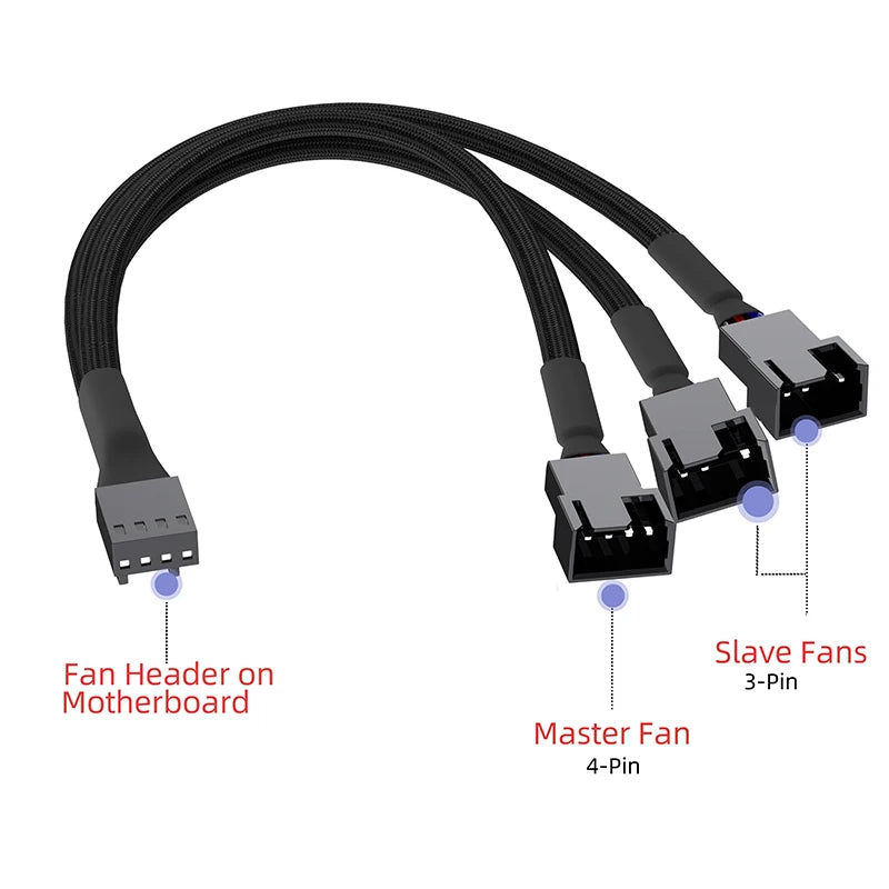 Cylarix PWM Fan Splitter Cable PC 4Pin 1 to 4 Ways Fan Power Extension Adapter Cable Black Sleeved Braided Cable 27cm/10.5 inche - WinSupport Tech