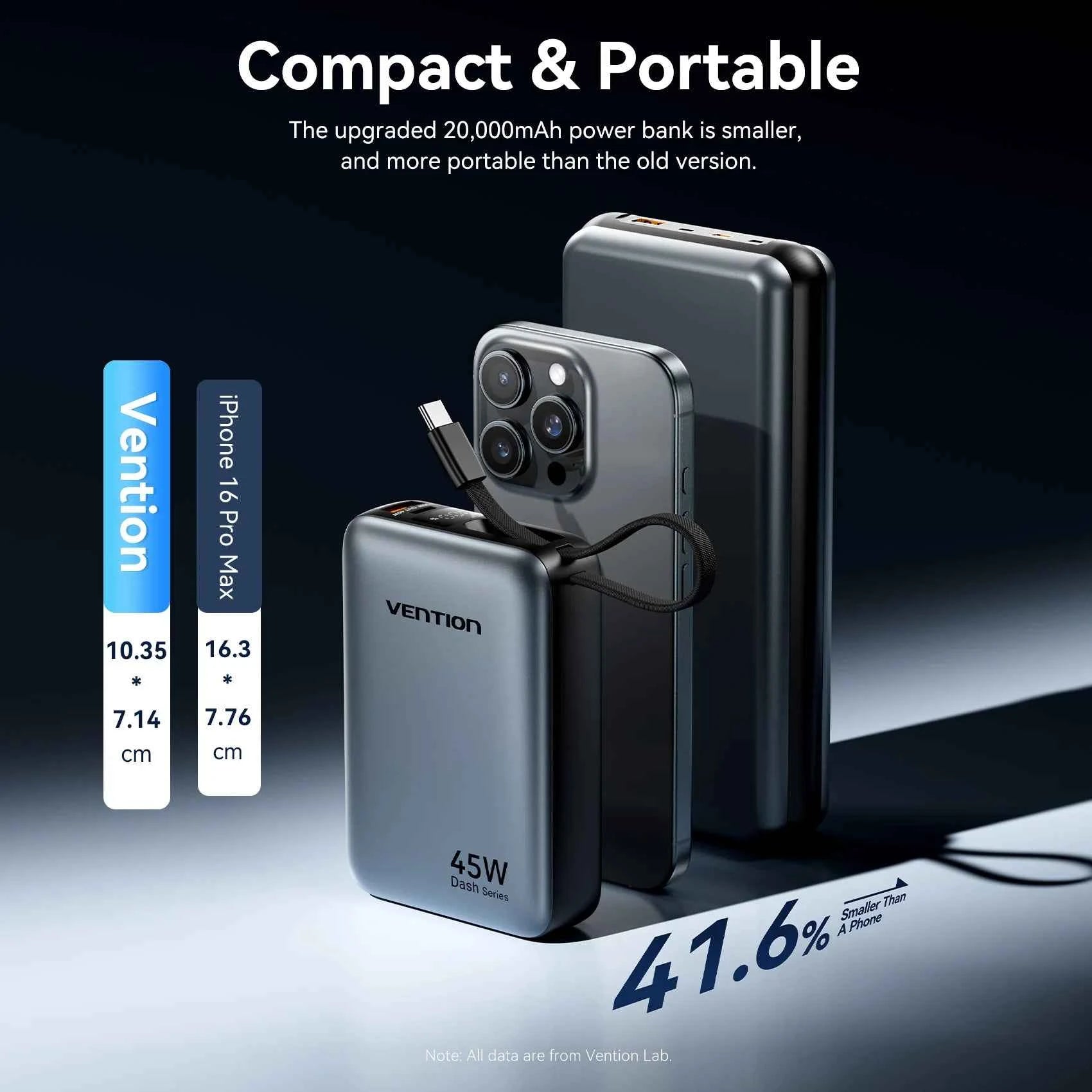 Vention CCC 45W 20000mAh Power Bank Fast Charging Portable Charger for Xiaomi iPhone Pro Max Samsung Galaxy Battery 3C Powerbank