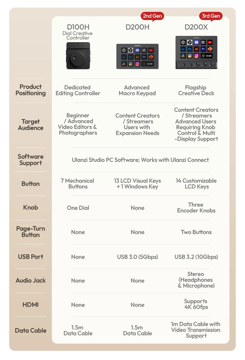 Ulanzi D200X All-in-One Creative Deck Desktop Control Hub for Video Photo Post-Processing Console Ecosystem Smart Lighting