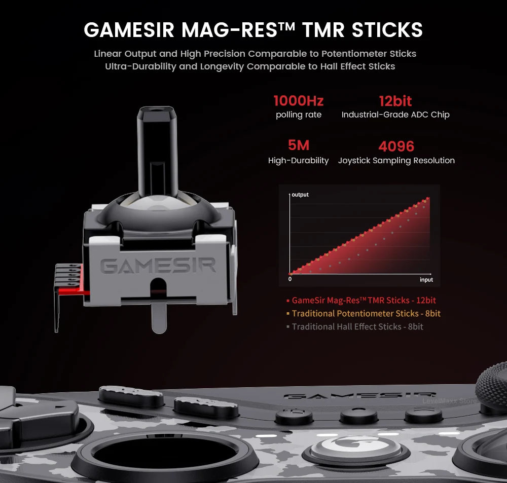 GameSir Tarantula Pro T3 Pro Wireless Gaming Controller with Gamesir Mag-Res TMR Sticks RGB Lighting Effect for Switch PC IOS