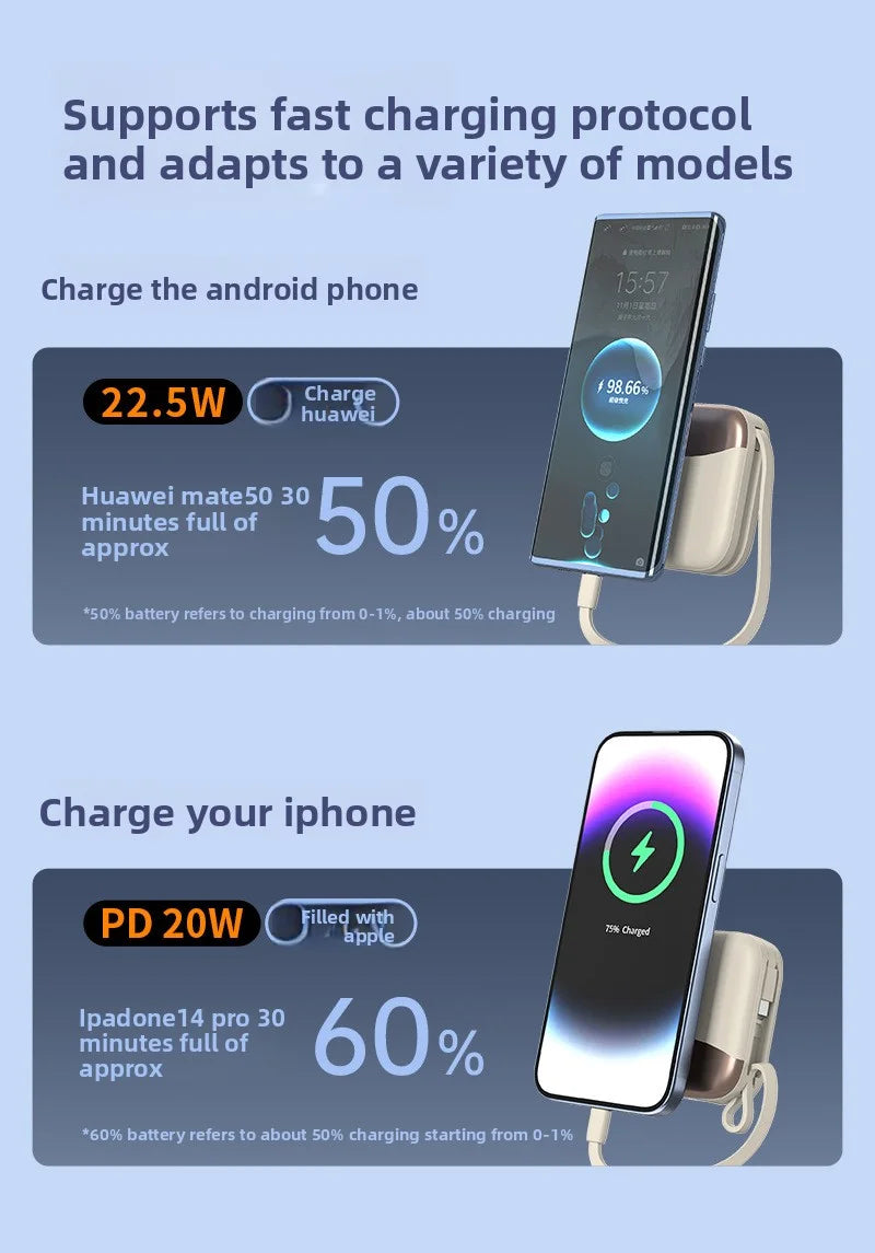 10000mAh Mini Power Bank  Fast Charge Powerbank CCC Chinese Certification External Battery for iPhone Xiaomi Huawei Samsung