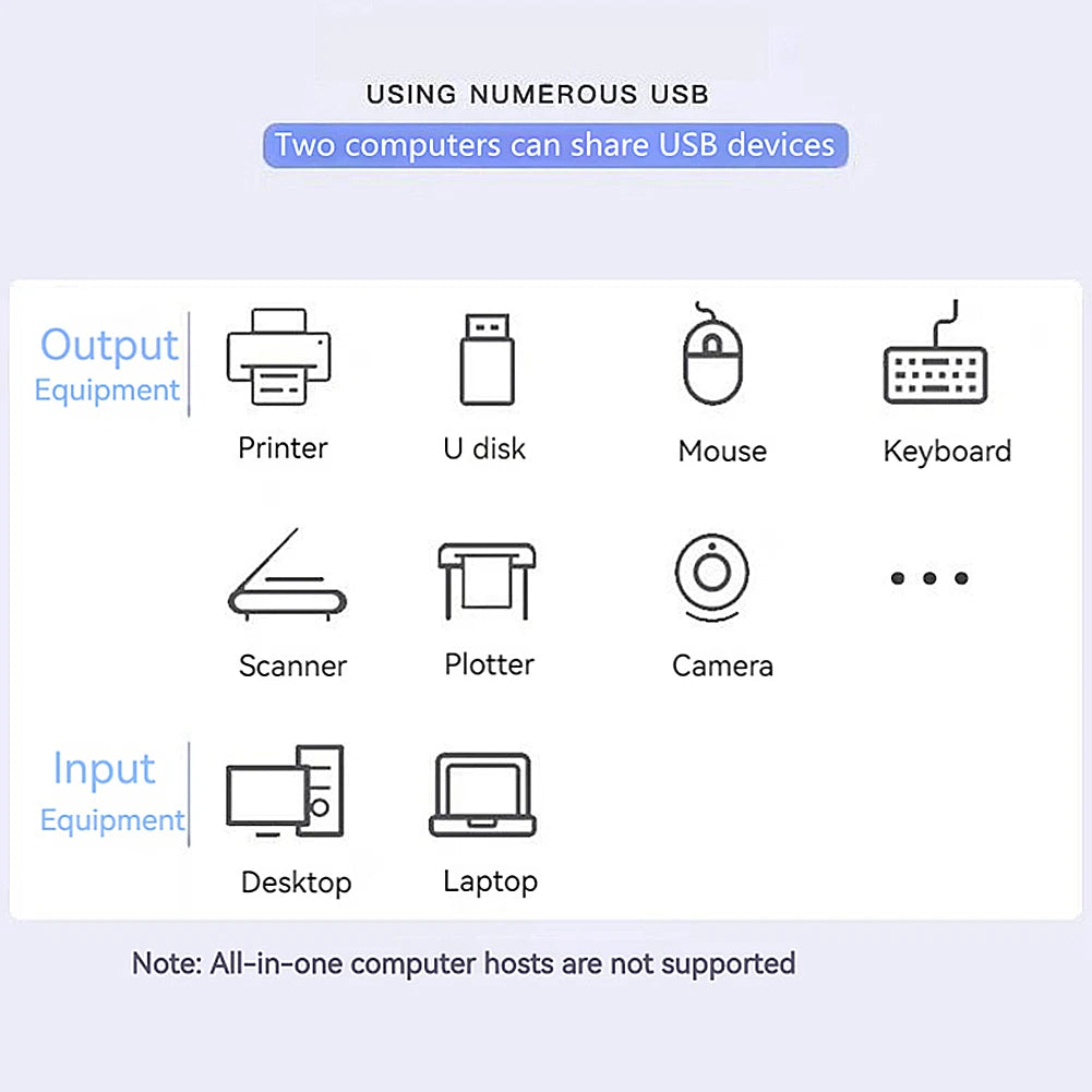 USB 3.0 Switch 1x2/2x1 USB Hub Bidirectional 2 in 1 Out Switcher USB2.0 Extender Shared Controller for PC Keyboard Mouse Printer