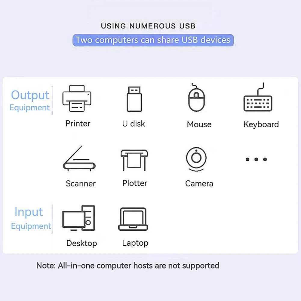 USB 3.0 Switch 1x2/2x1 USB Hub Bidirectional 2 in 1 Out Switcher USB2.0 Extender Shared Controller for PC Keyboard Mouse Printer