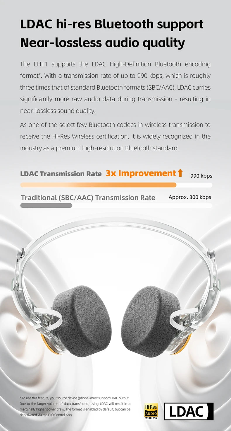 FIIO EH11 On-Ear Bluetooth Headphones, Powerful Bass & LDAC Hi-Res Audio, Lightweight Retro Design, 30H Battery, Dual Device & A