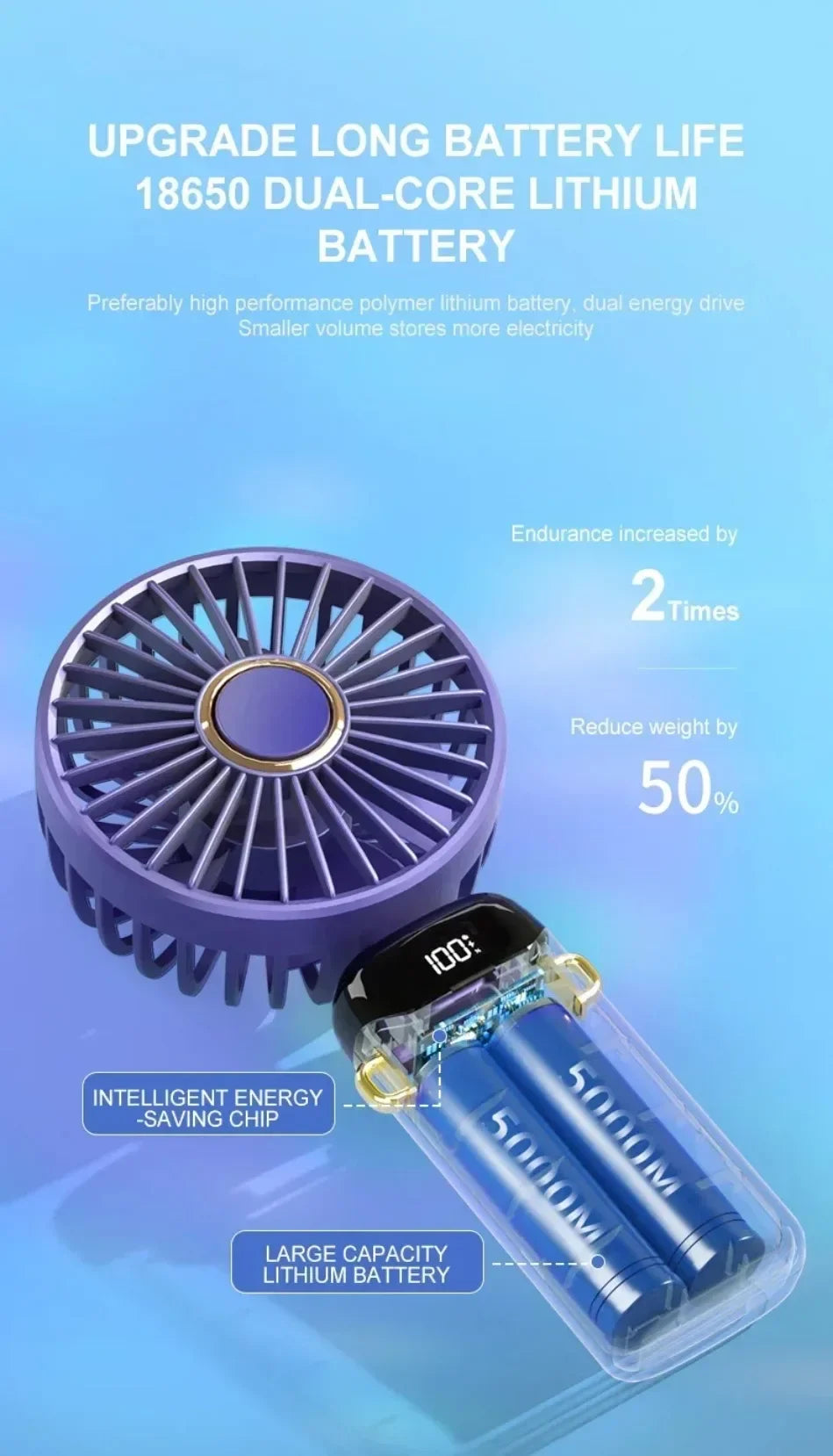 Folding Fan with Phone Stand, 5-Speed USB-C Rechargeable, LED Display Handheld & Desk Fan, Portable Fan for Outdoor Travel Gift