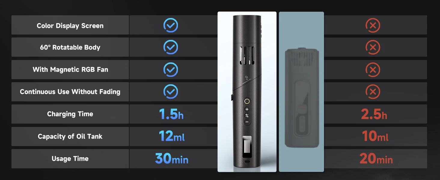 COLBOR CF5 Mini Fog Machine 40 W Portable Remote Control Smoke Machine for Photography, Fog Smoke Machine for Video Production