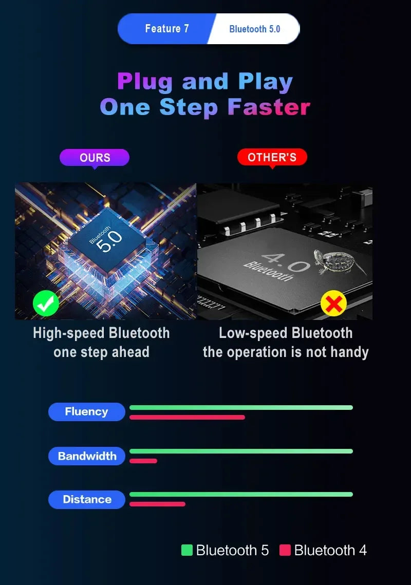 M1 Pro Gamepad Mobile Game Controller 4 in 1 Mouse Keyboard Converter BT V5.0 Programmable Adapter Support iOS Android System
