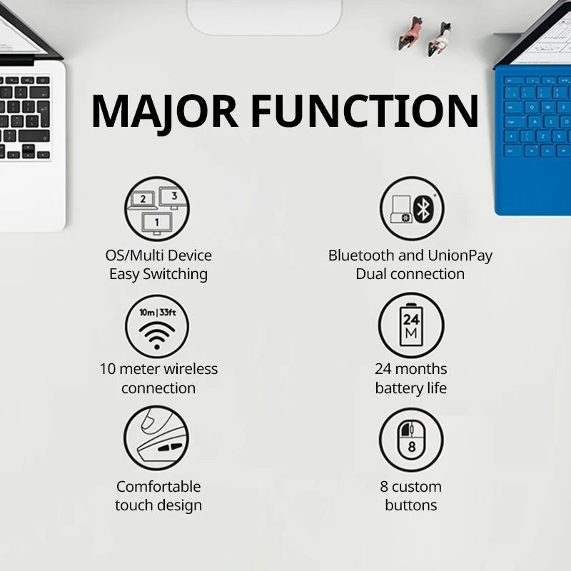 Logitech M720 Wireless Bluetooth Mouse Union Dual Mode Multi-device Office Efficient Comfortable Feel Notebook