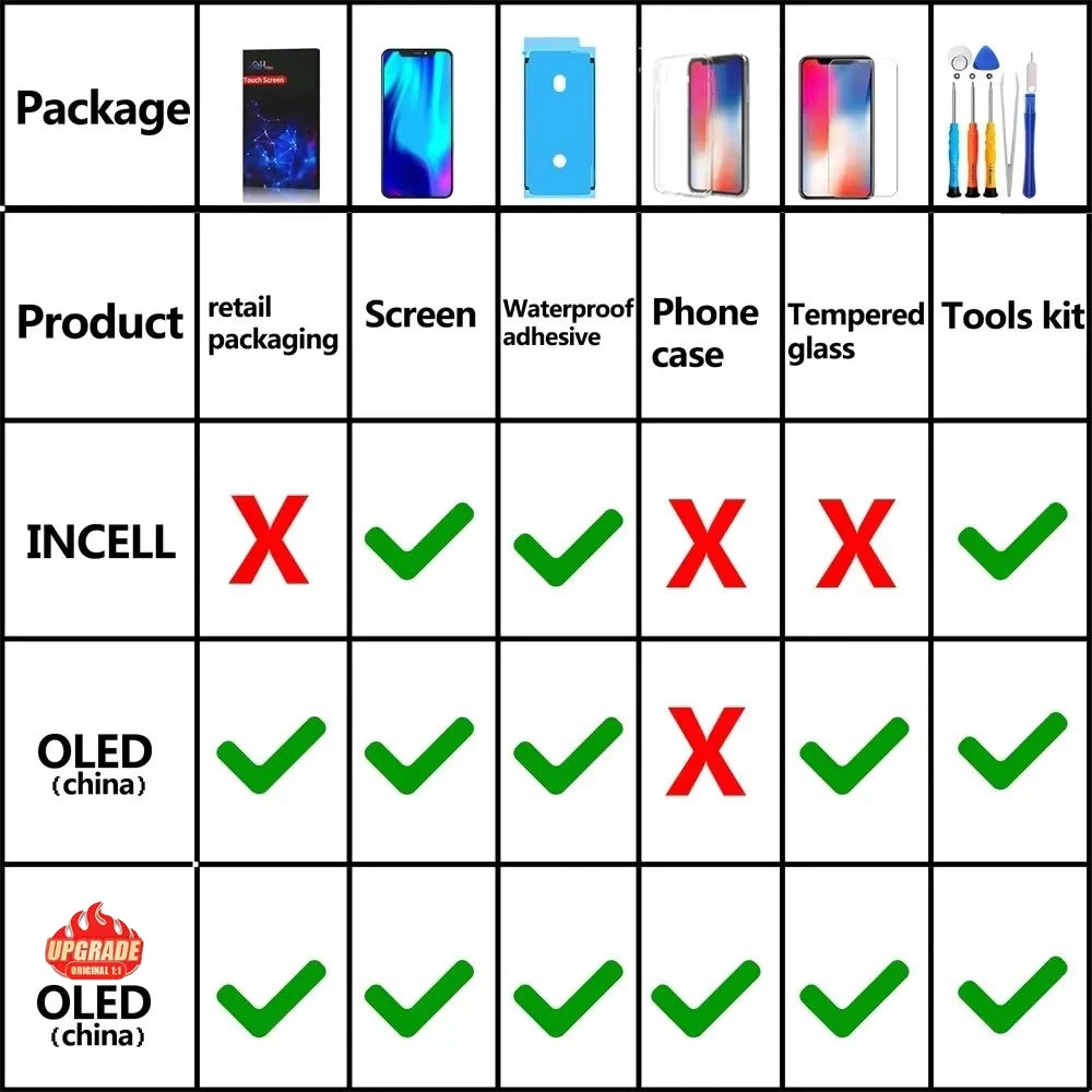 PINZHENG High Quality Screen INCELL LCD OLED For iPhone 14 Pro 15 Plus 13 Pro Max Display For iPhone Replacement With Tools