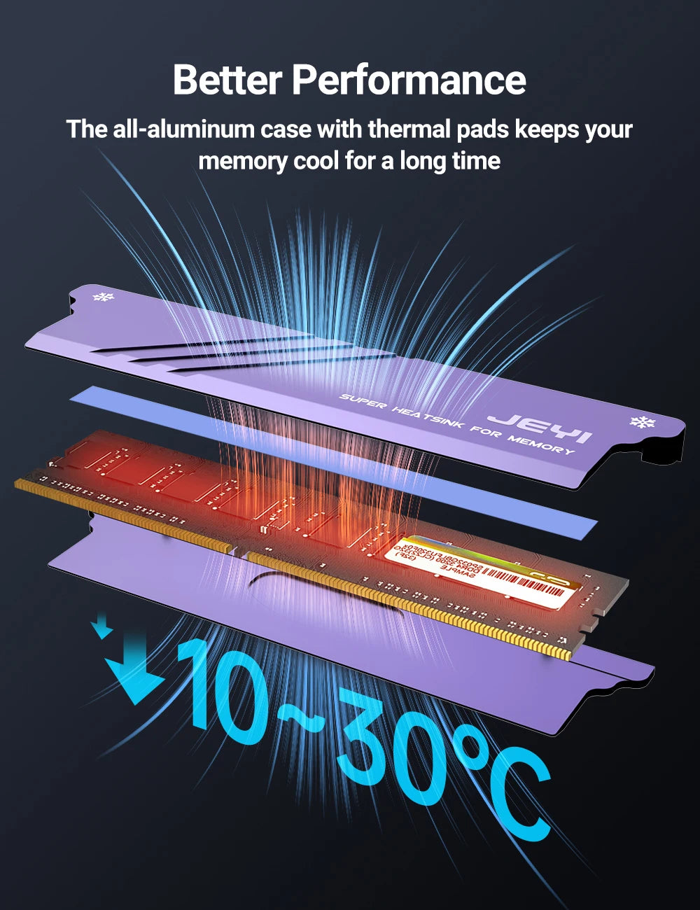 JEYI DIY Memory RAM Heatsink With Thermal Pads, Desktop RAM Cooler DDR Radiation Dissipate for PC DDR2/DDR3/DDR4/DDR5