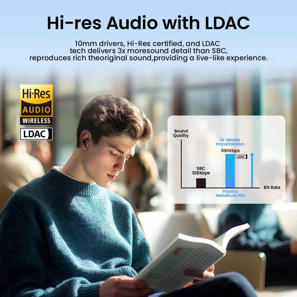 HAYLOU Mori Pro Bluetooth 5.4 Earphones Wireless  43dB Adaptive Hybrid ANC Hi-Res LDAC Earbuds 6 Mic Headphones 28H Battery Life