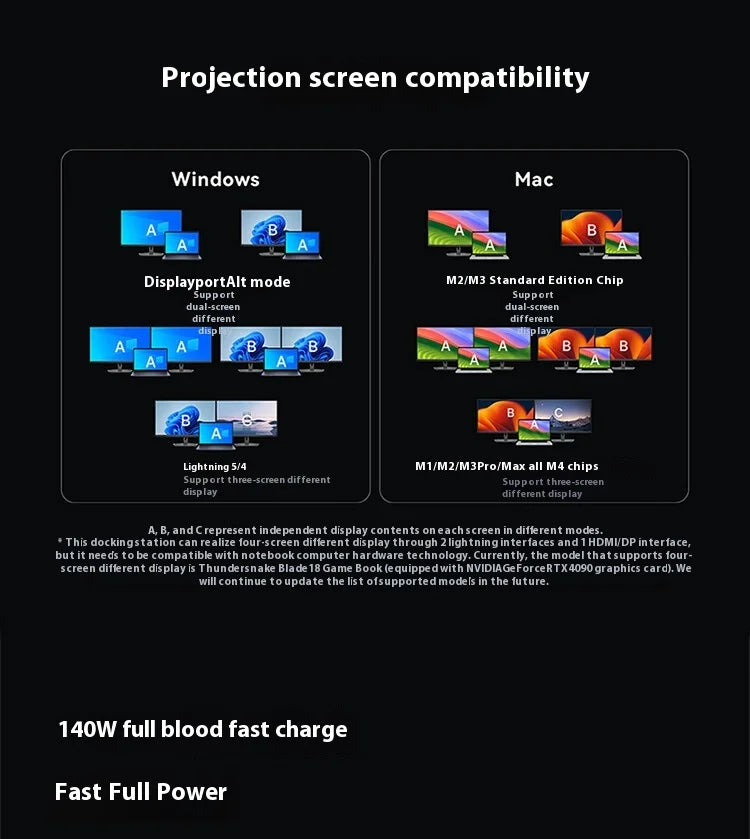 ANKER Prime TB5 Thunderbolt 5 Docking Station Dual 8K Triple Screen Display Type-C Expansion 120Gbps 14-in-1 for MacOS/Windows