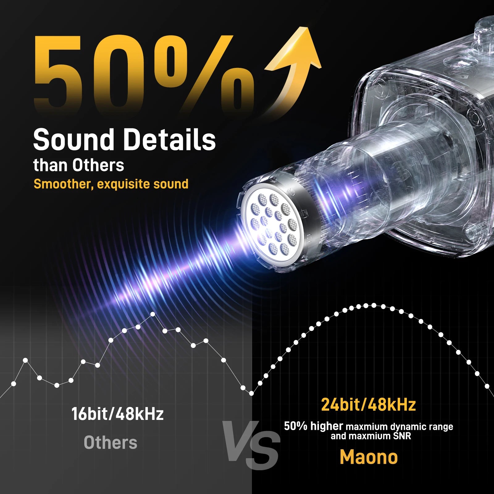 MAONO PD100X Gaming MIC, USB/XLR Dynamic Microphone with Noise Reduction, Mute, Headphone Jack, RGB MIC for Gamer Streaming Podcast - WinSupport Tech