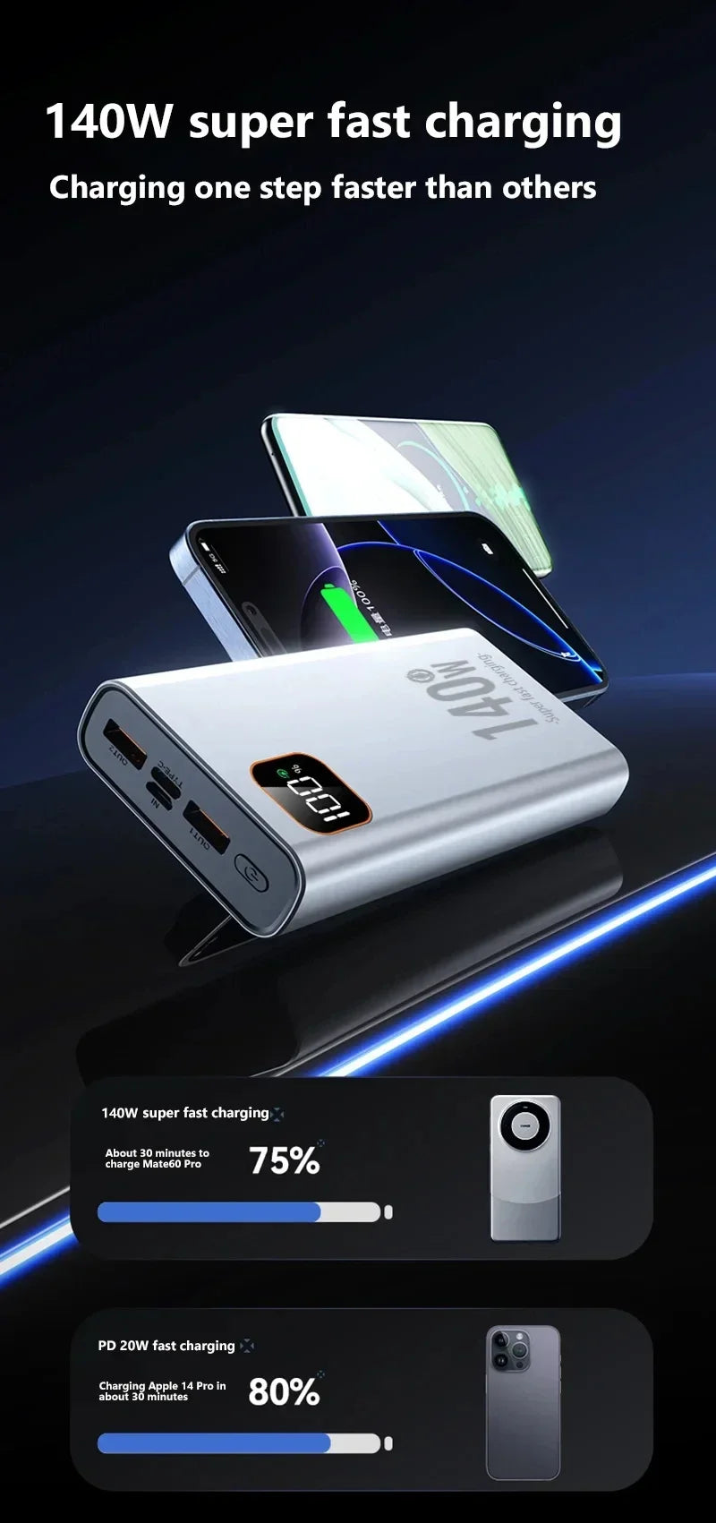 Lenovo 140W 500000mAh Ultra Capacity Junp Starter Super Fast Charging CCC Portable Battery Charger For IPhone Samsung 2026 New