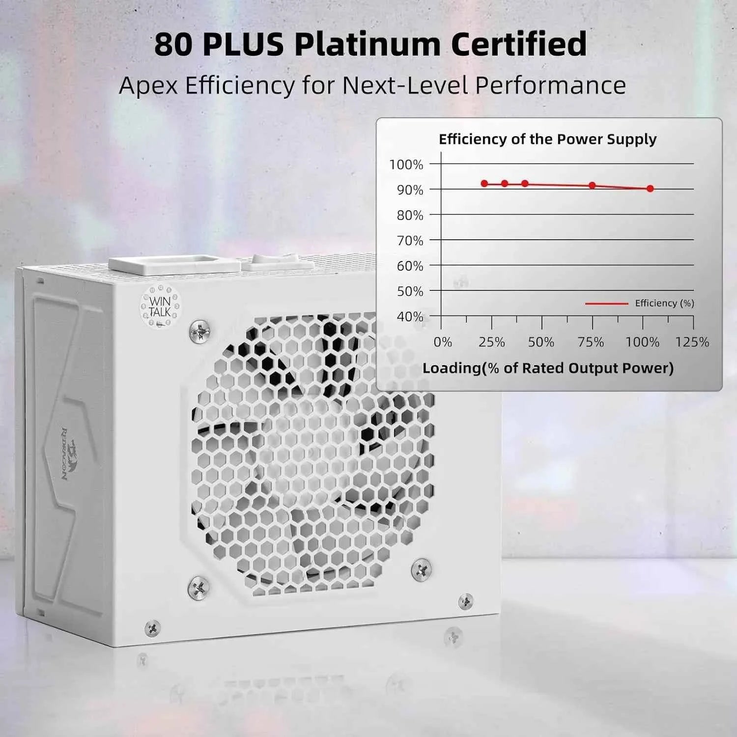 Redragon PSU015 80+ Platium 750 Watt SFX Fully Modular Low Noise Smart-ECO 0 RPM Fan ATX Compatible Panel Power Supply