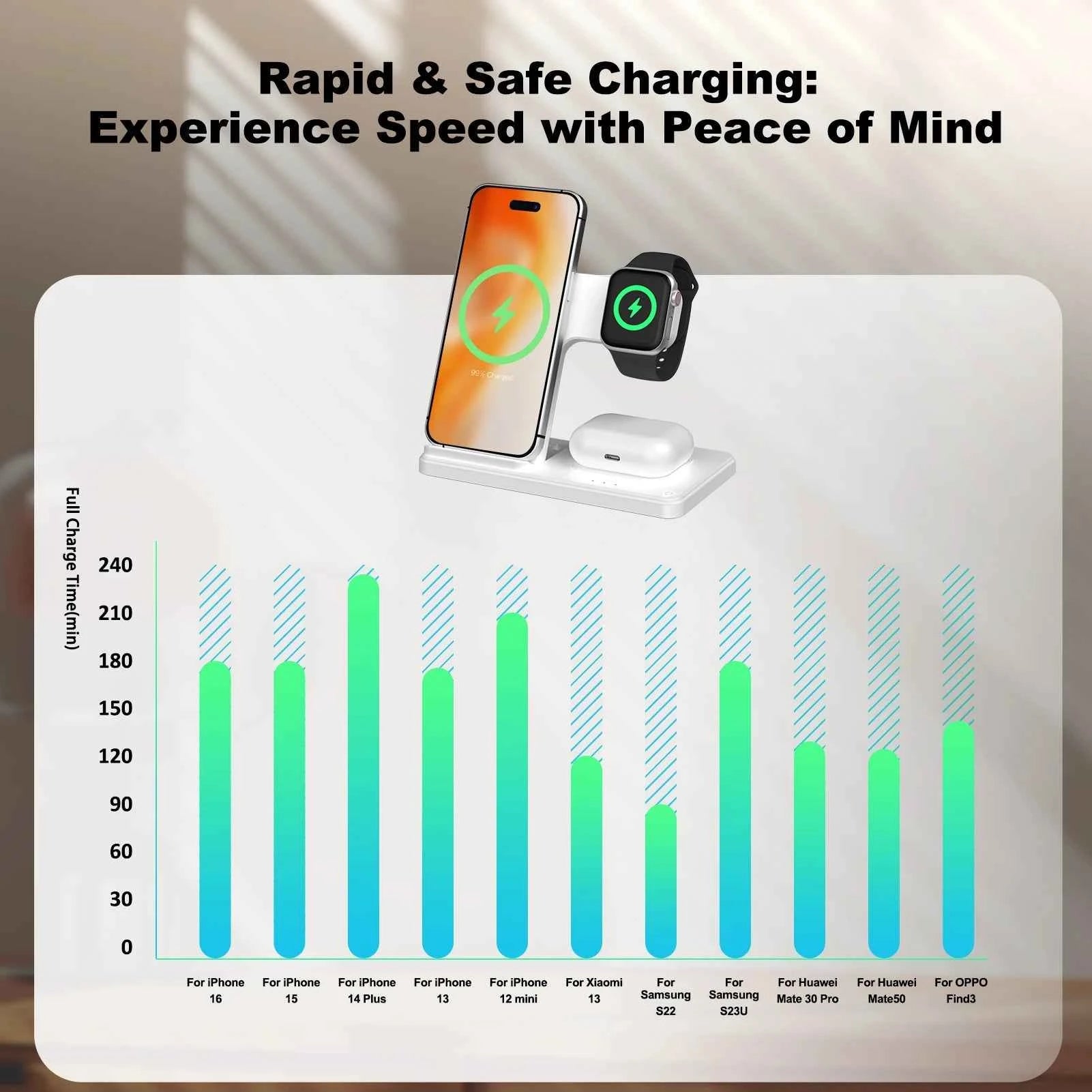 15W Magnetic Wireless Charger Stand Foldable 3 In 1 Fast Charging Sation for iPhone 17- 12 Pro Max Apple Watch 8 7 Airpods Pro