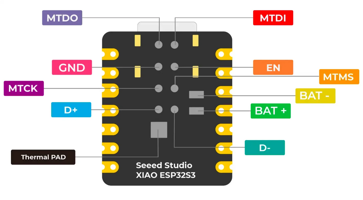 1-10PCS ESP32S3 Mini Development Boards Seeed Studio XIAO ESP32 S3 Arduino MicroPython Dev Board 240MHz 2.4GHz WiFi Bluetooth