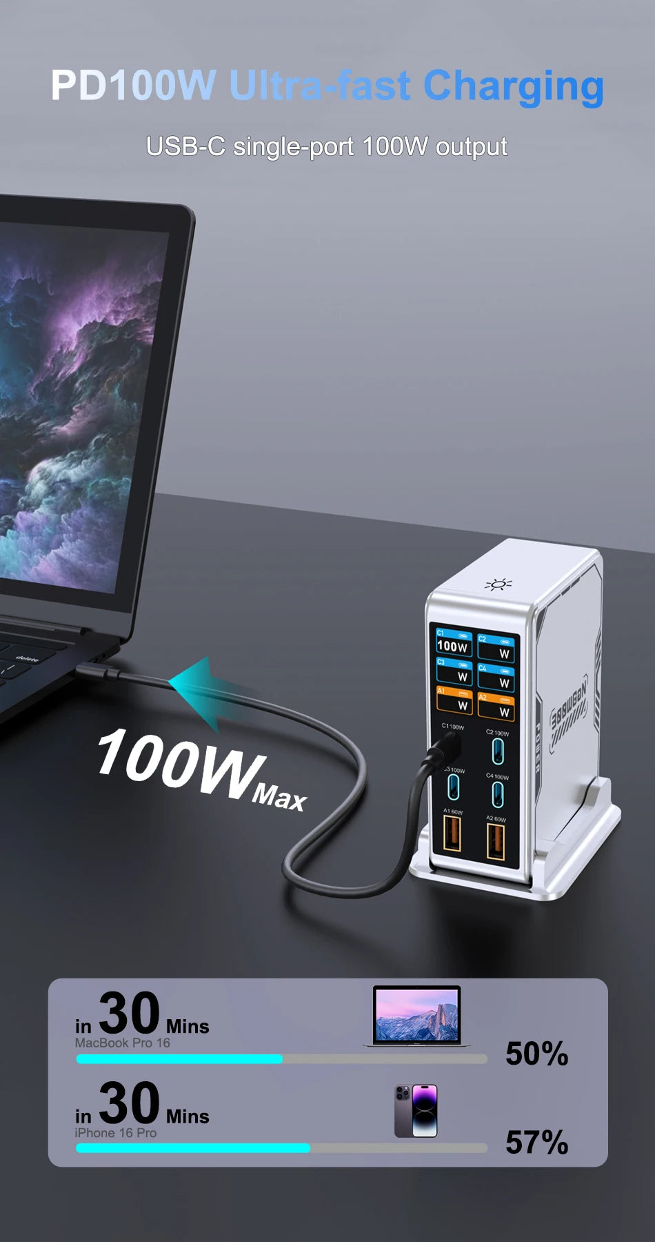 300W USB C Charger,6 Ports USB Charging Station,GaN 100W PD Laptop Fast Charger Adapter Desktop Charger Station with LCD Display for MacBook iPad iPhone Samsung