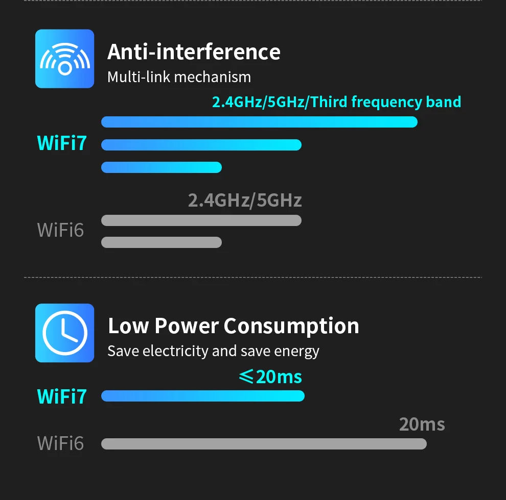 Comfast 6452Mbps WiFi 7 USB Wifi Adapter Tri-band 2.4+5+6GHz Wifi Dongle Driver-Free Wireless Network Card USB3.0 WPA3