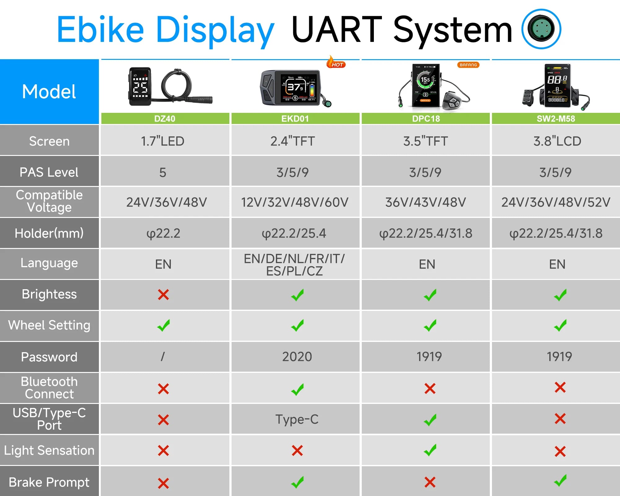 Bafang UART Display Protocol LCD Instrument 36V 48V 52V EKD01 Bluetooth Computer DZ40 DPC18 SW2-M58 for Hub Mid Motor Ebike Kits