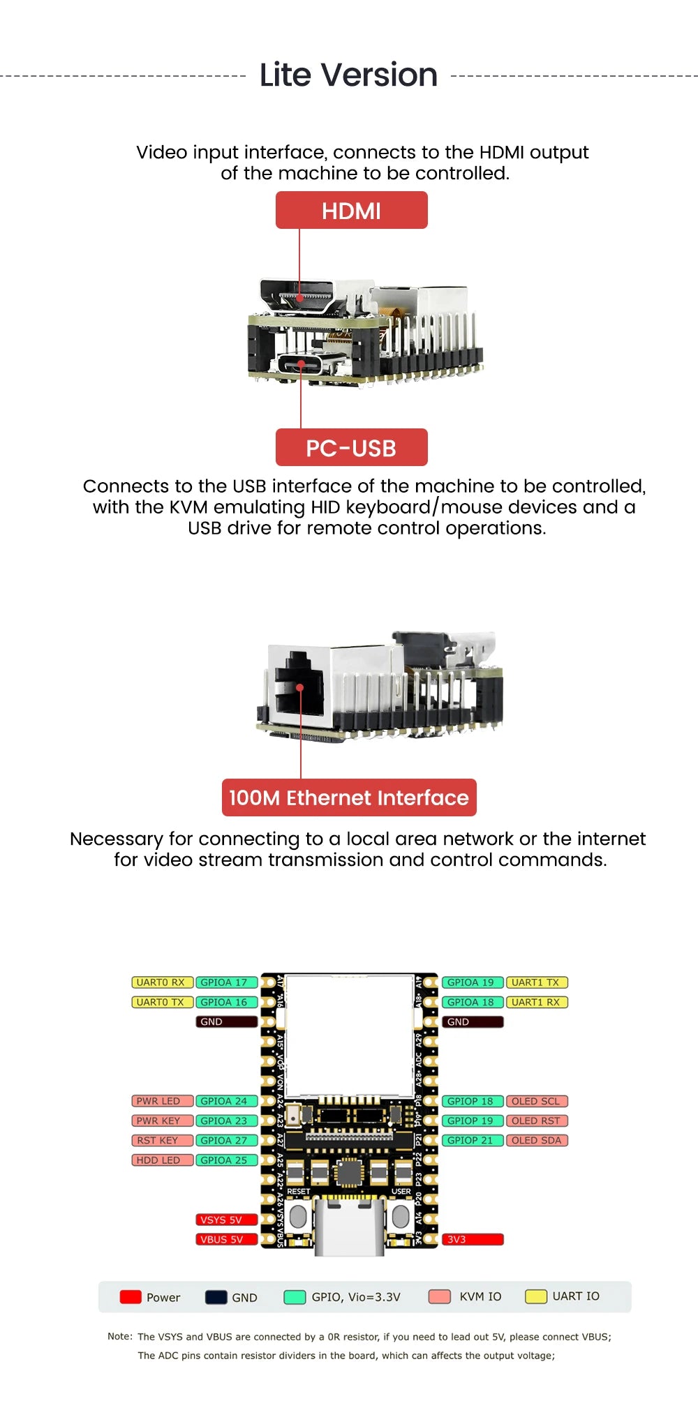 Sipeed Nanokvm Pikvm Mini HDMI Remote Control Operation and Maintenance Server Raspberry Pi
