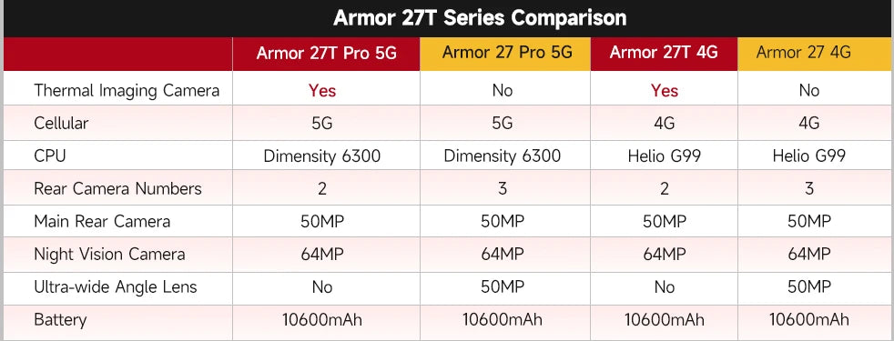 Ulefone Armor 27 Pro 5G Rugged Phone 10600mAh 50MP Camera 64MP Night Smartphone Android 14 Up to 24GB+256GB NFC Waterproof Phone