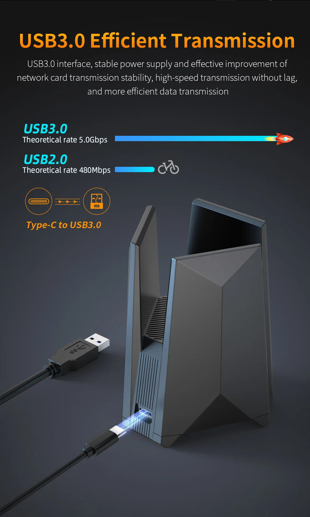 Comfast 6452Mbps WiFi 7 USB Wifi Adapter Tri-band 2.4+5+6GHz Wifi Dongle Driver-Free Wireless Network Card USB3.0 WPA3