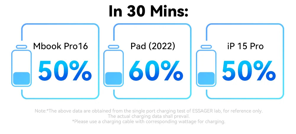 Essager 67W USB C GaN Charger Desktop Quick Charge 4.0 QC 3.0 PD Type C Fast Charging For MacBook Samsung POPC iPhone 15 Laptop