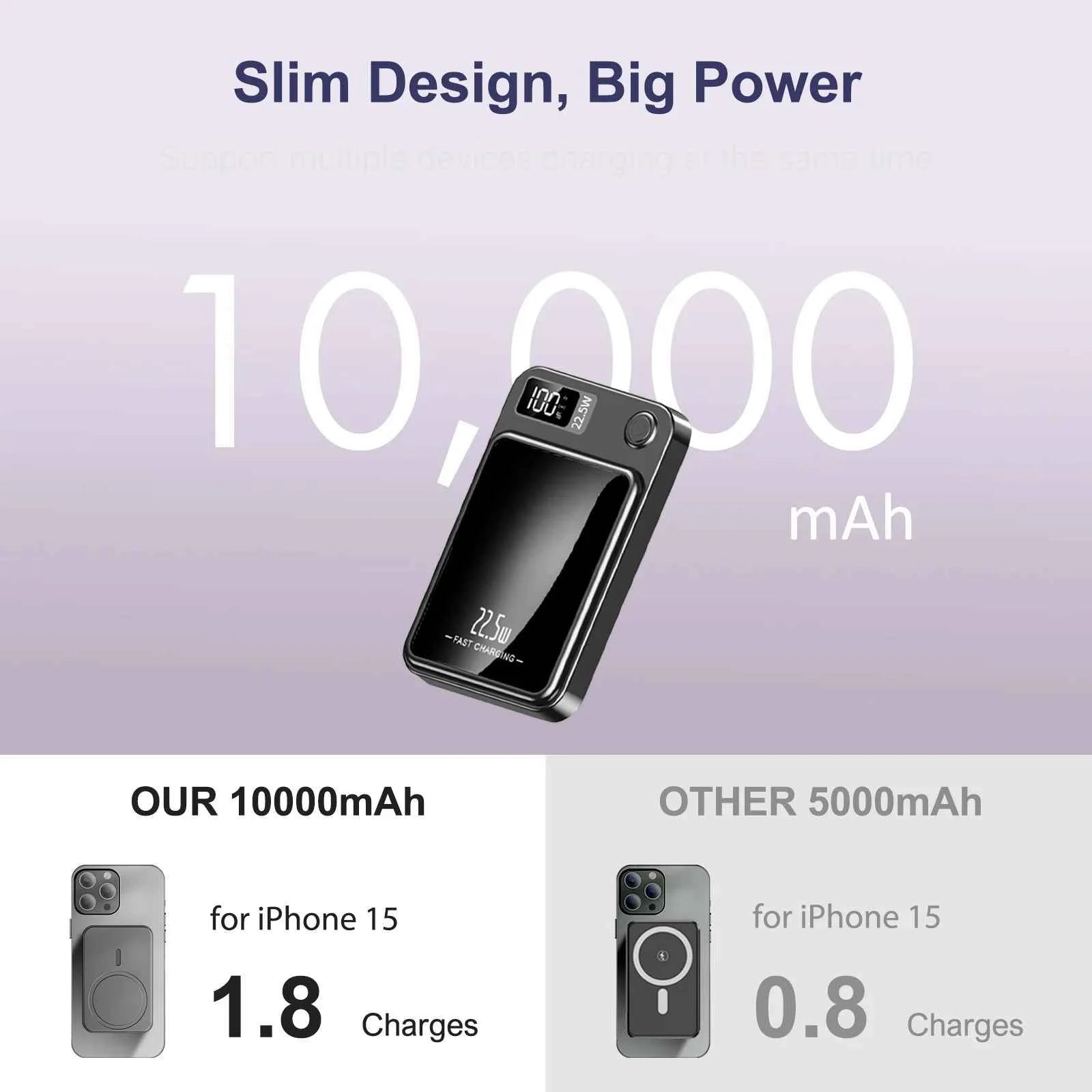 Magnetic Wireless Power Bank Fast Charging PD 22.5W 10000mAh Portable Charger USB-C External Battery For Iphone Huawei Samsung