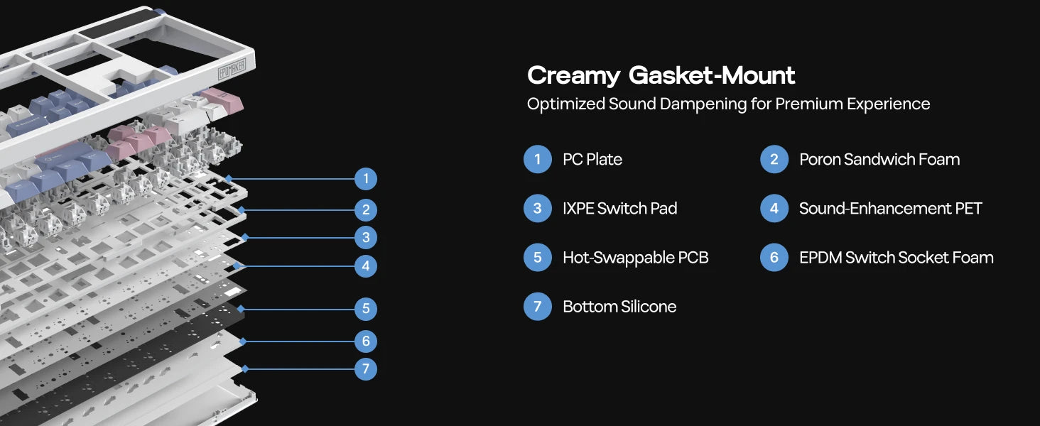 EPOMAKER TH108 PRO 100% Gasket-Mounted Tri-Mode Wireless Mechanical Keyboard RGB Backlight with TFT Smart Display & Knob