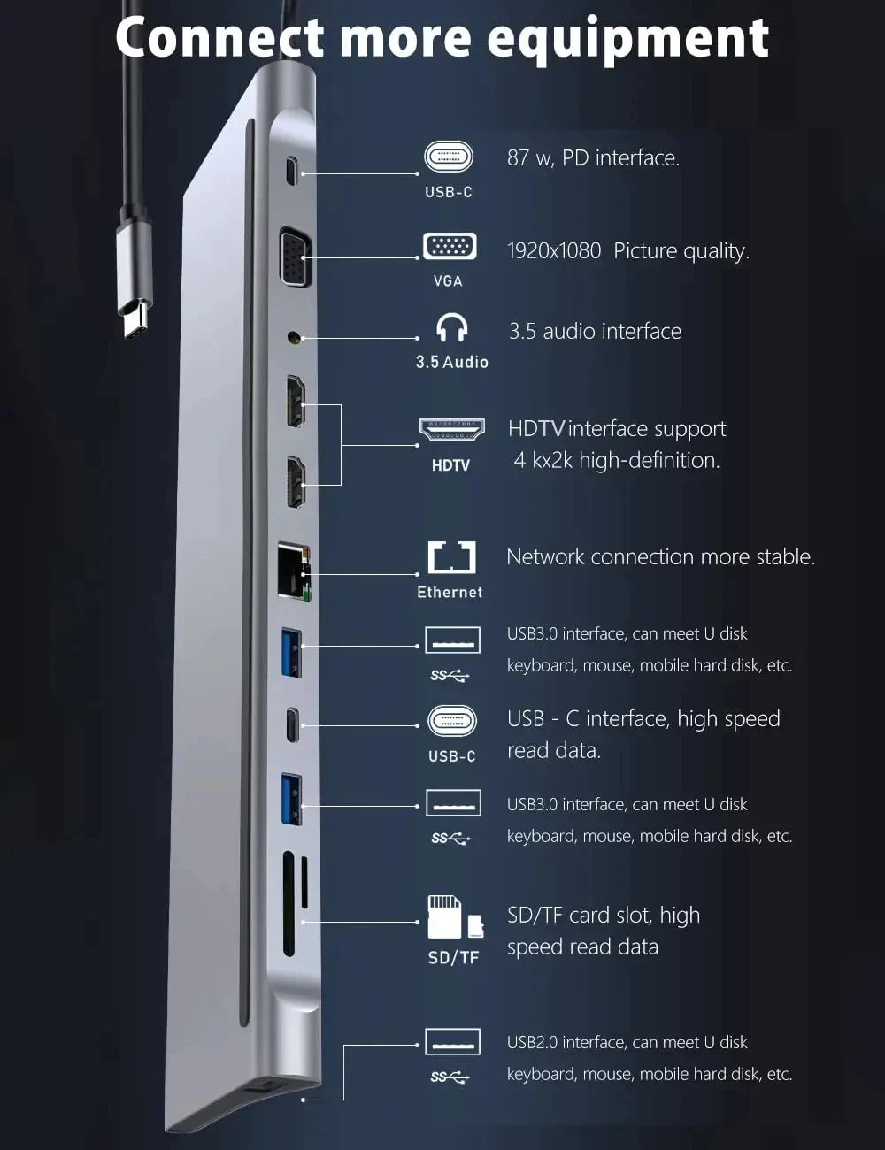 12 in 1 MST USB C Docking Station with USB Ports Dual 4K HDTV VGA 3.5 Audio PD 100W SD TF Ethernet Laptop for MacBook Dell XPS