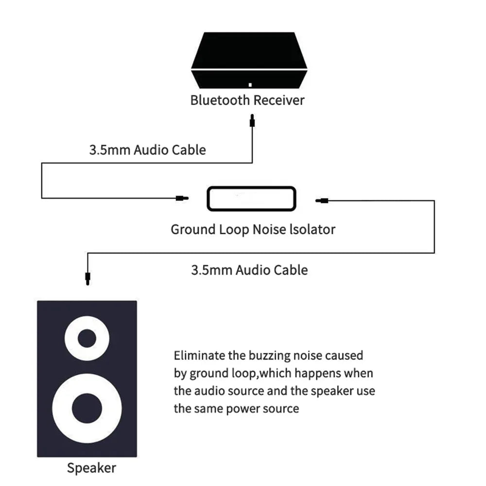 3.5mm AUX Audio Anti-interference Ground Loop Noise Filter Lsolator Eliminate Cancelling For Home Stereo Car Audio System