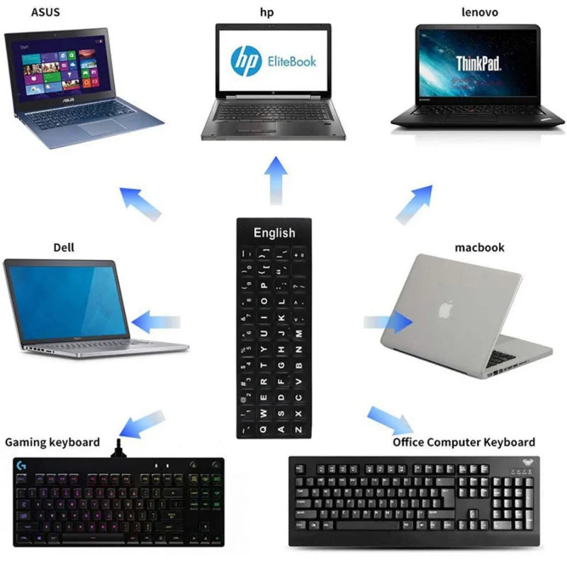English Full Keyboard Frosted Stickers For Notebook Laptop Computer PC