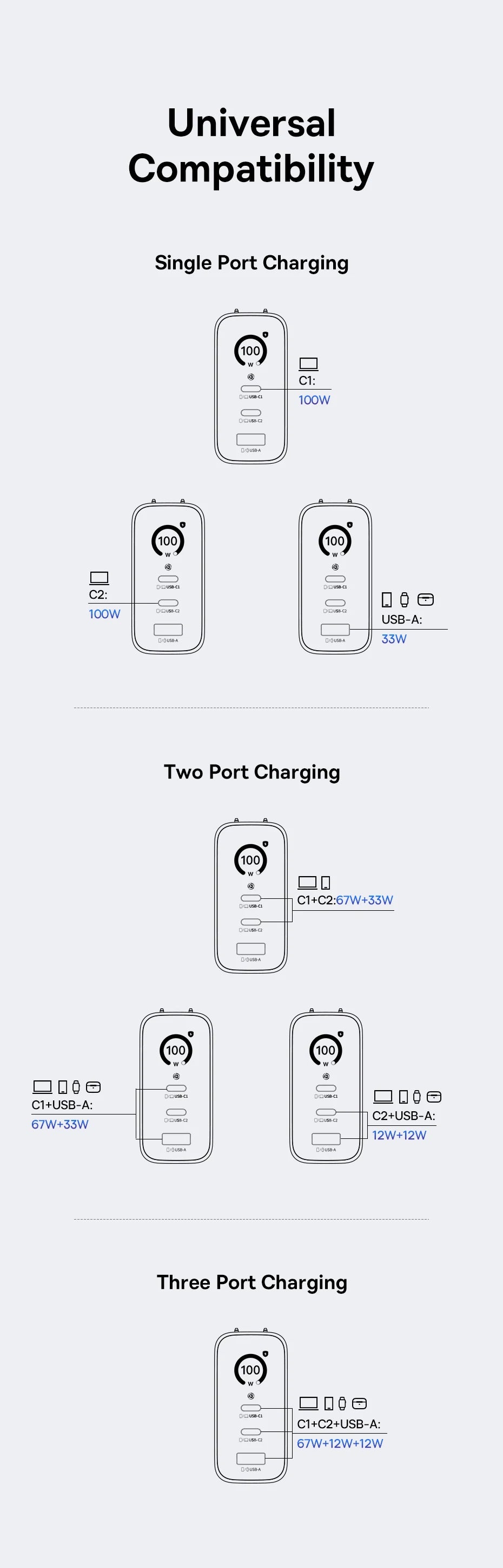 【New Sale】Baseus 100W Charger Fast Charger For iPhone 17 16 Xiaomi Samsung Laptop Tablet Charger PD Charger USB Phone Charger