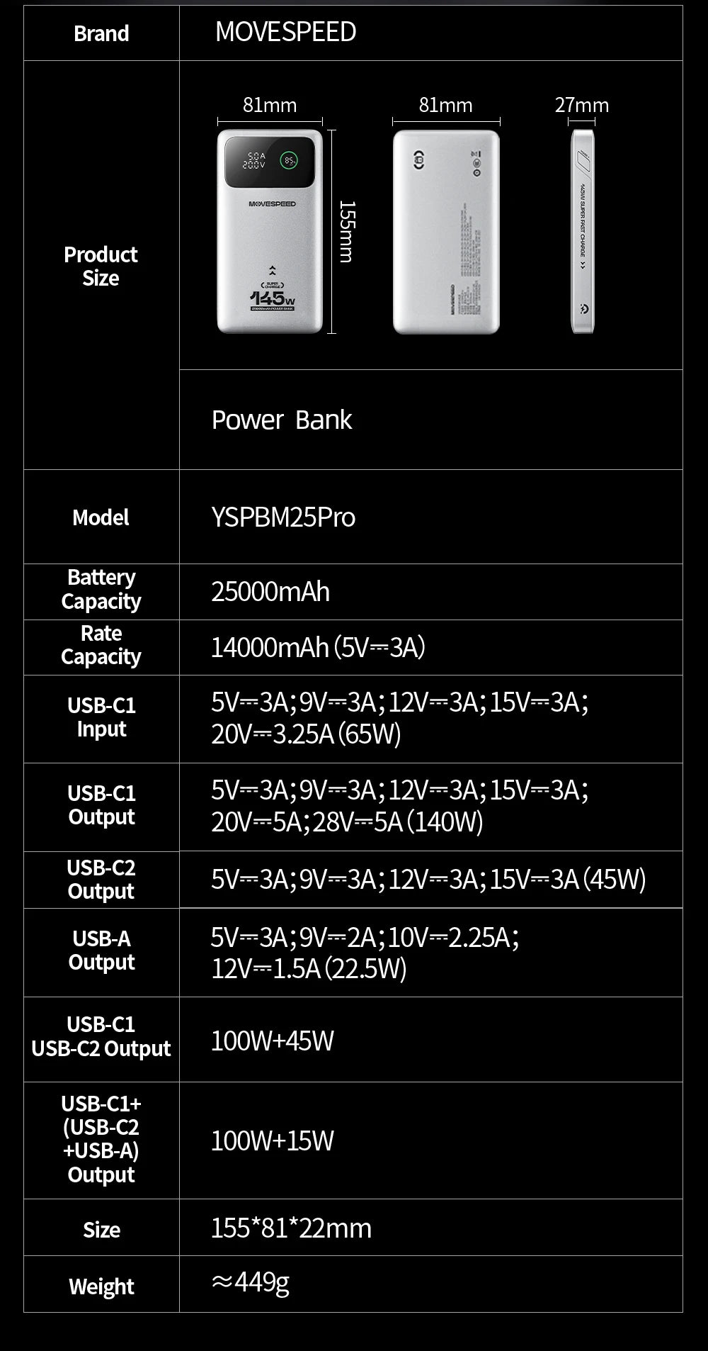 MOVESPEED M25PRO 25000mAh Power Bank 140W PD3.1 Fast Charge Portable External Battery Charger for iPhone Samsung